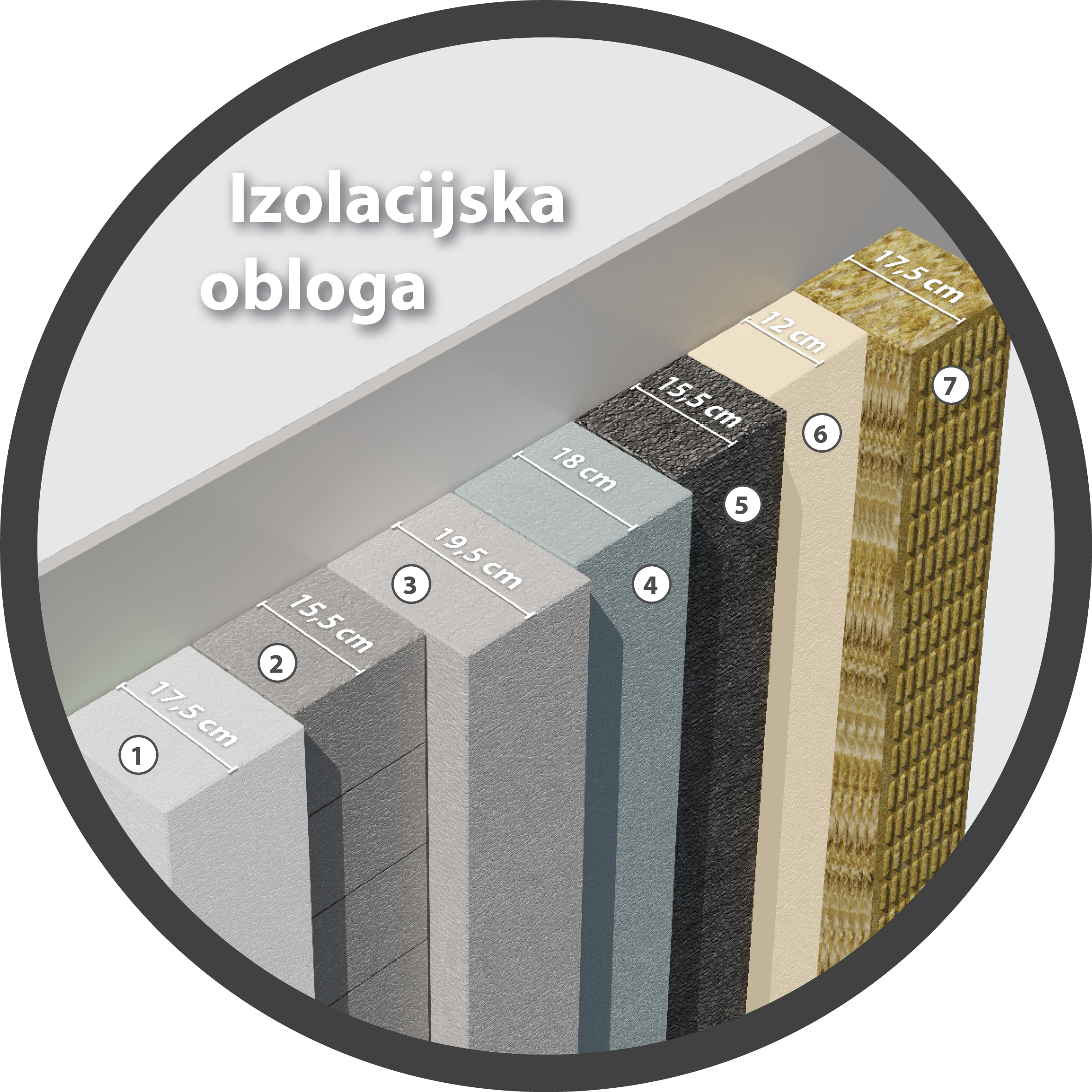 izolacija