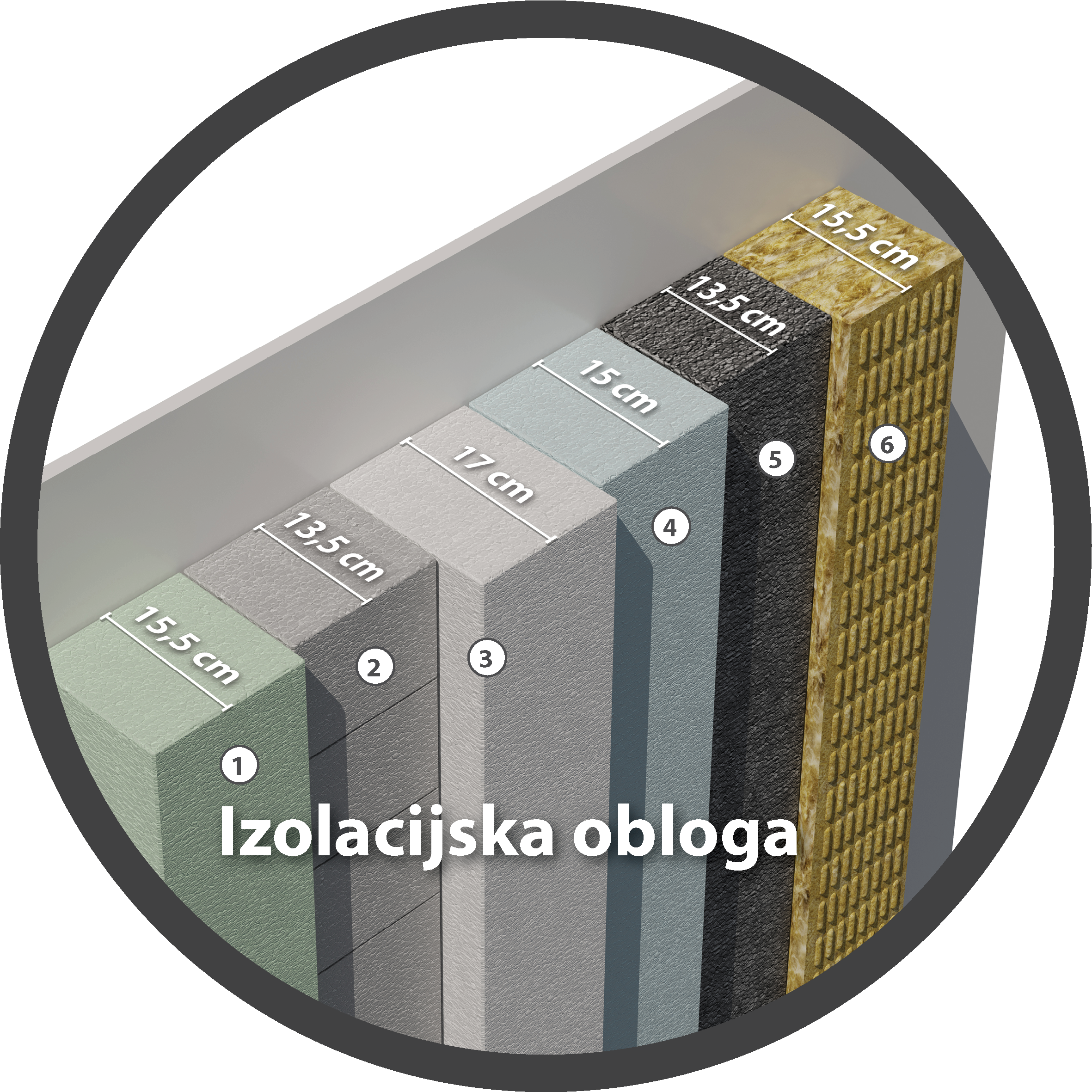 izolacijske obloge